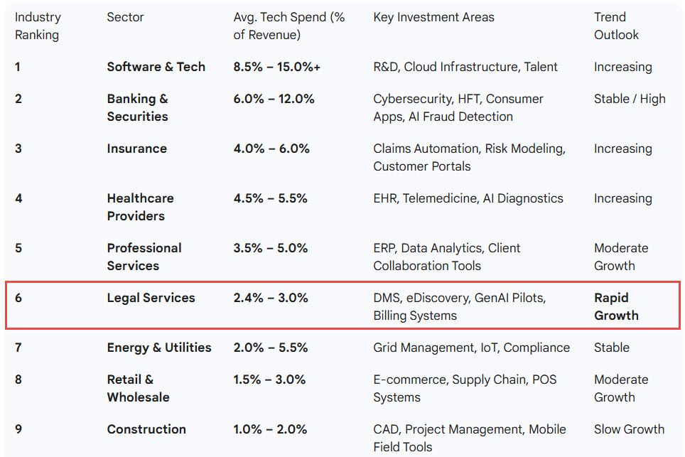 Image from the original LinkedIn post