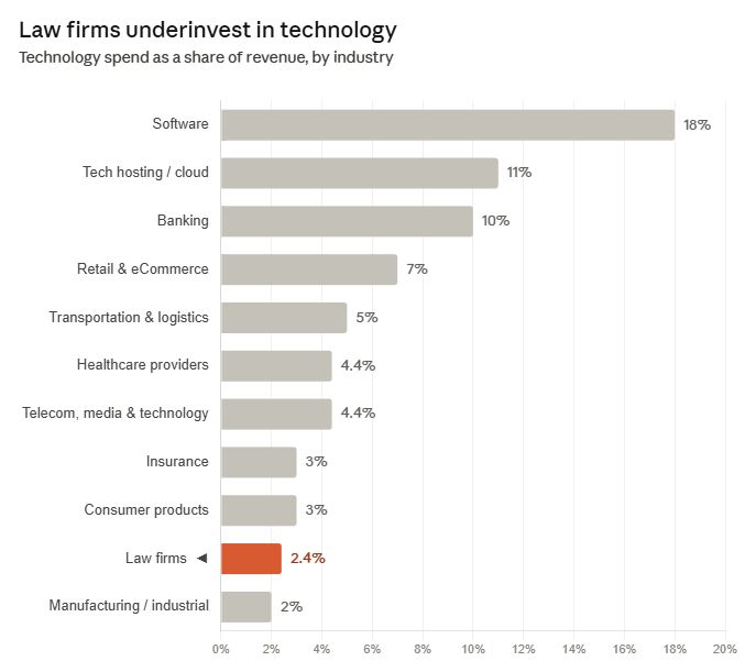 Image from the original LinkedIn post